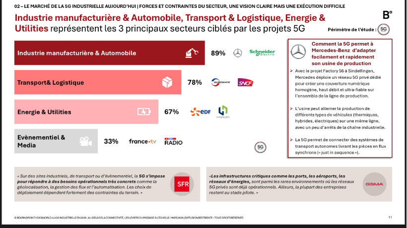 5G industrielle: inwi lève le voile sur son nouveau chantier au GITEX 2026